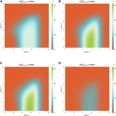 Hypomagnetic field effects as a potential avenue for testing the radical pair mechanism in biology